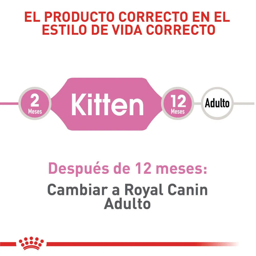 Alimento para gato -Royal Canin Kitten3